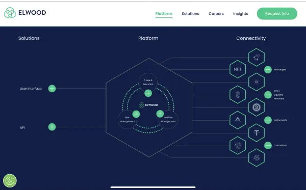 Educational Resources