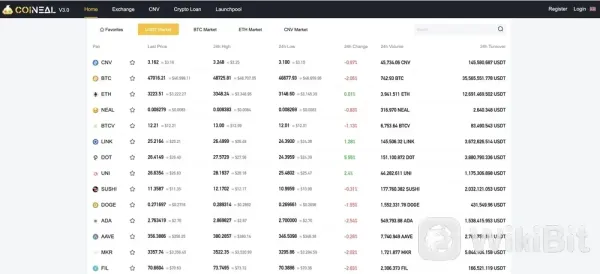 Cryptocurrencies Available