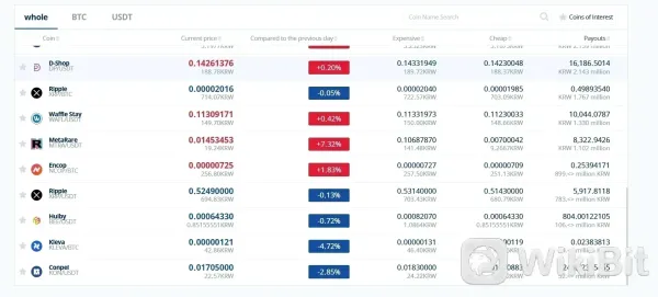 Cryptocurrencies Available