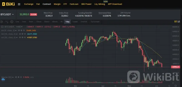 Cryptocurrencies Available