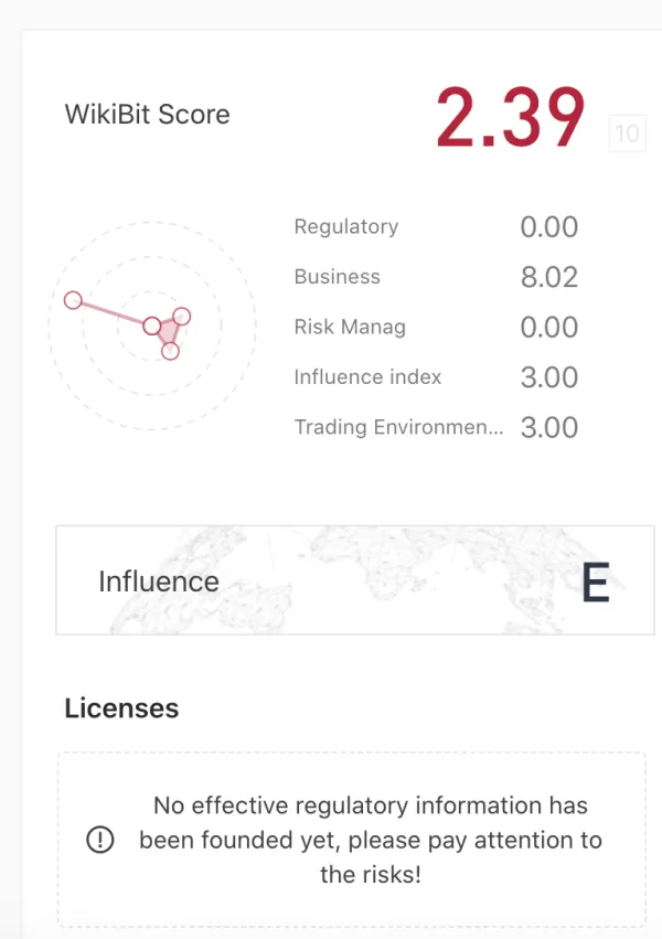Regulatory Authority