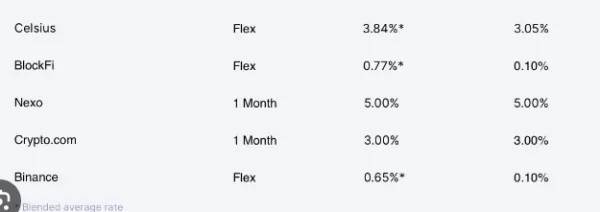 Cryptocurrencies Available