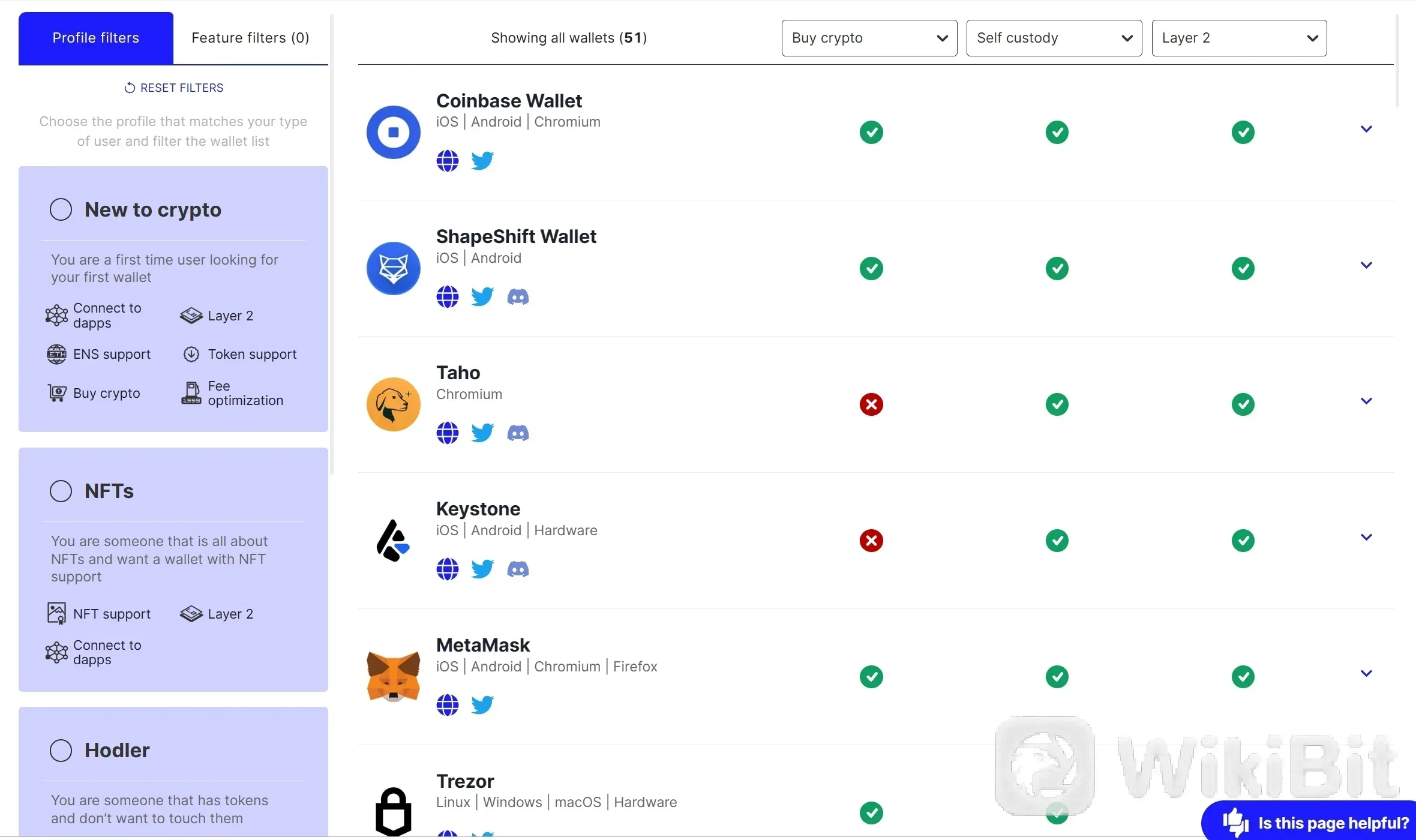 How to Store ETH?