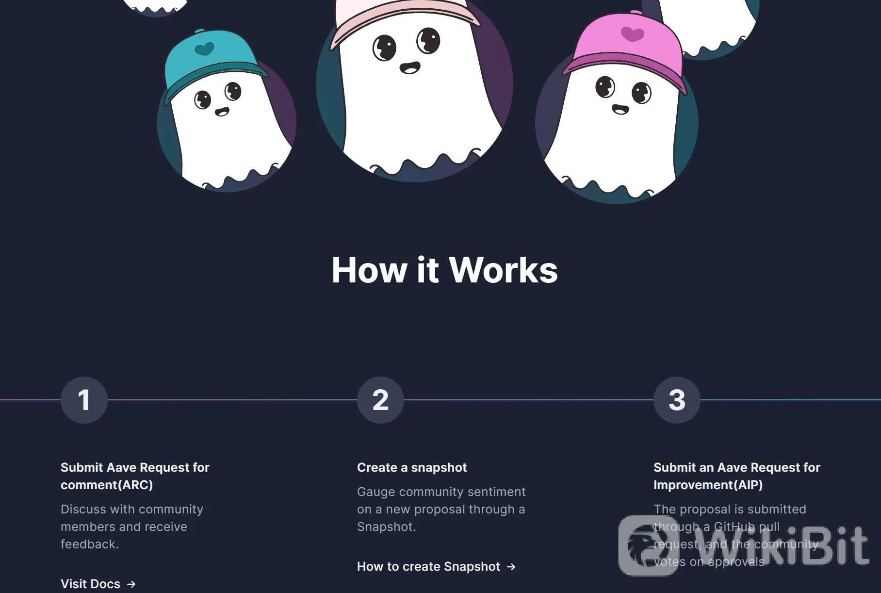 How Does AAVE Work?