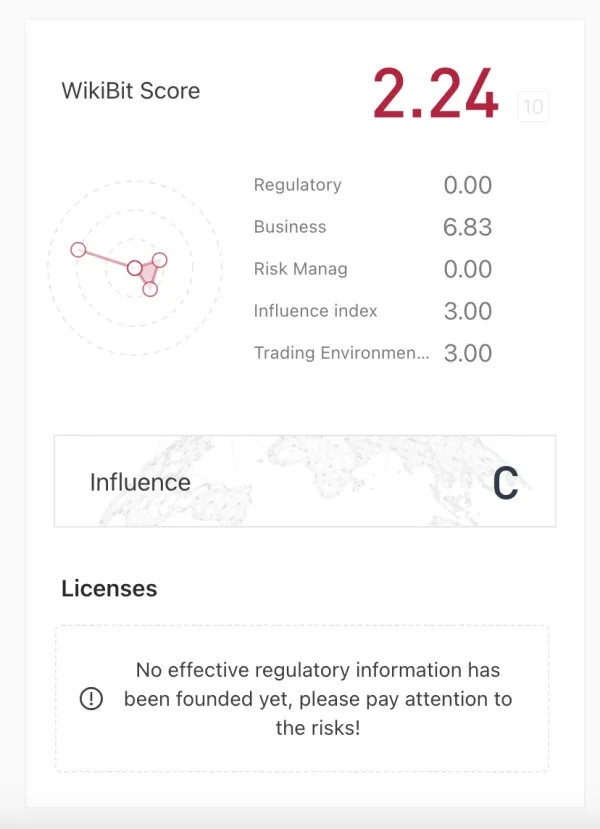 Regulatory Authority