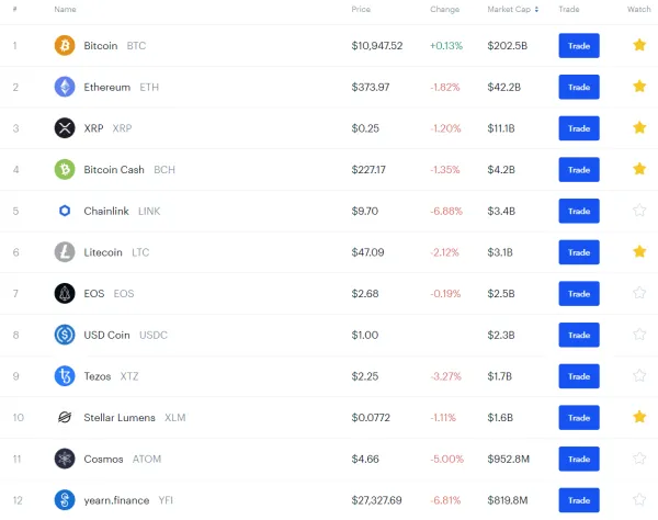 Cryptocurrencies Available