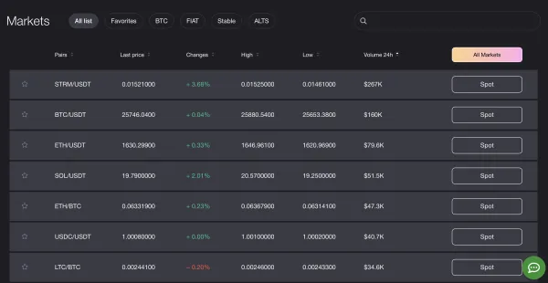 Cryptocurrencies Available