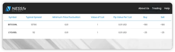 Cryptocurrencies Available