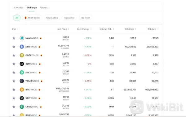 Cryptocurrencies Available