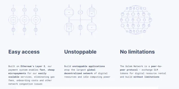 สิ่งที่ทำให้ Golem แตกต่าง?
