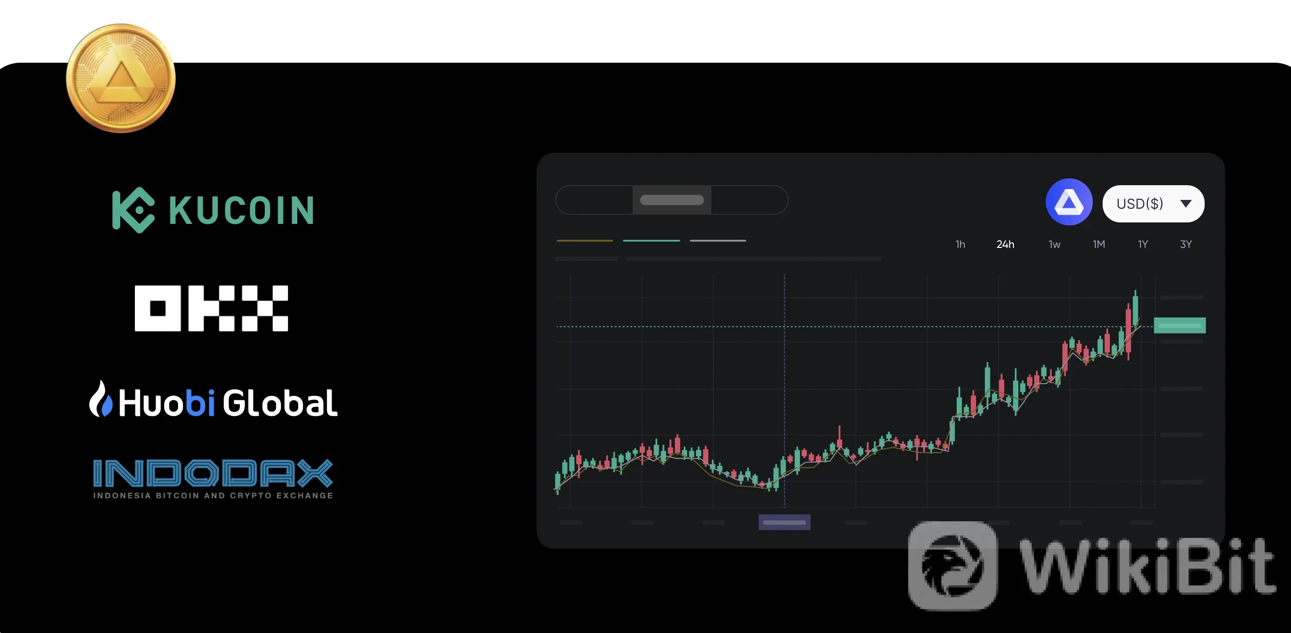 Exchanges