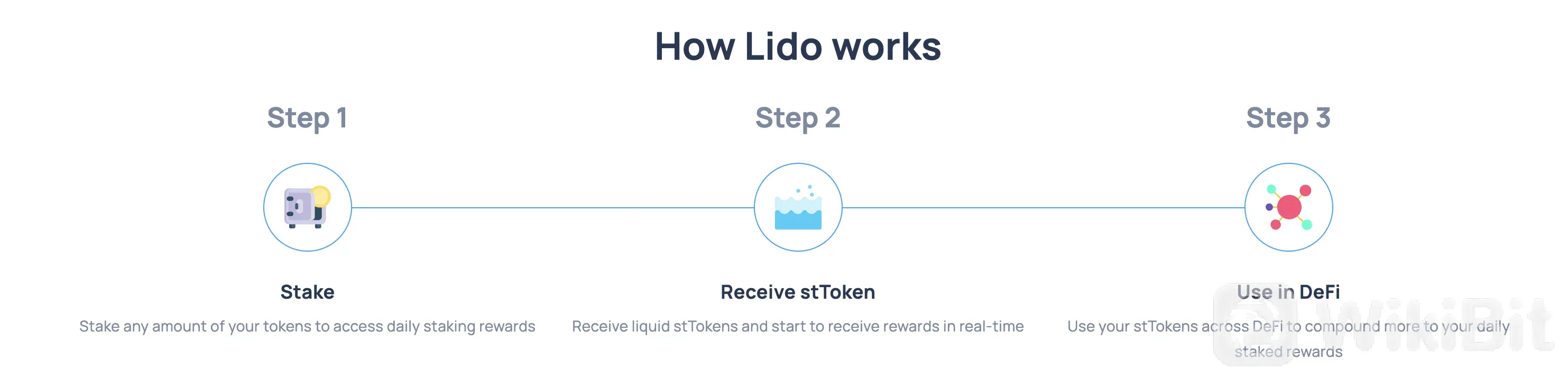 cách hoạt động của LDO