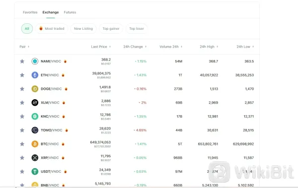 Cryptocurrencies Available