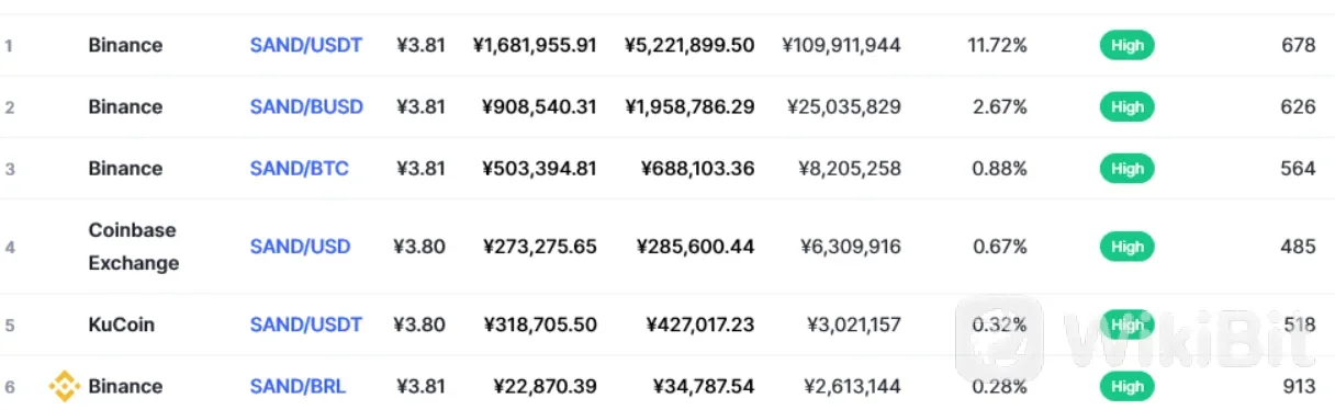 Exchanges