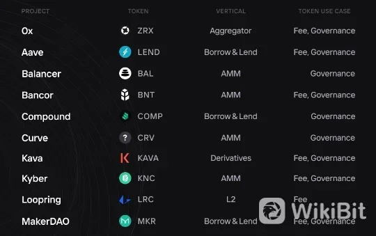 Unique Features