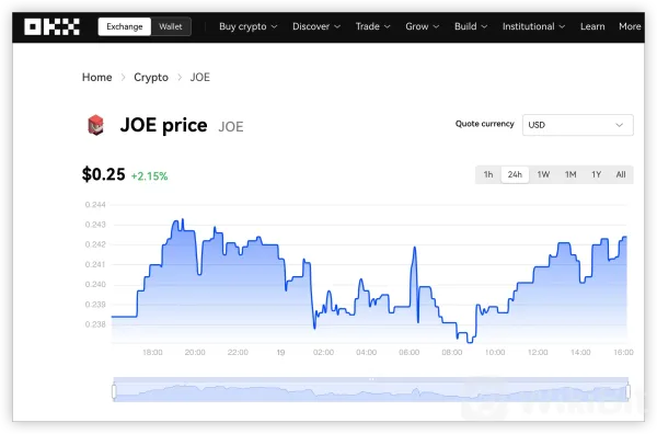 Exchanges to Buy JOE