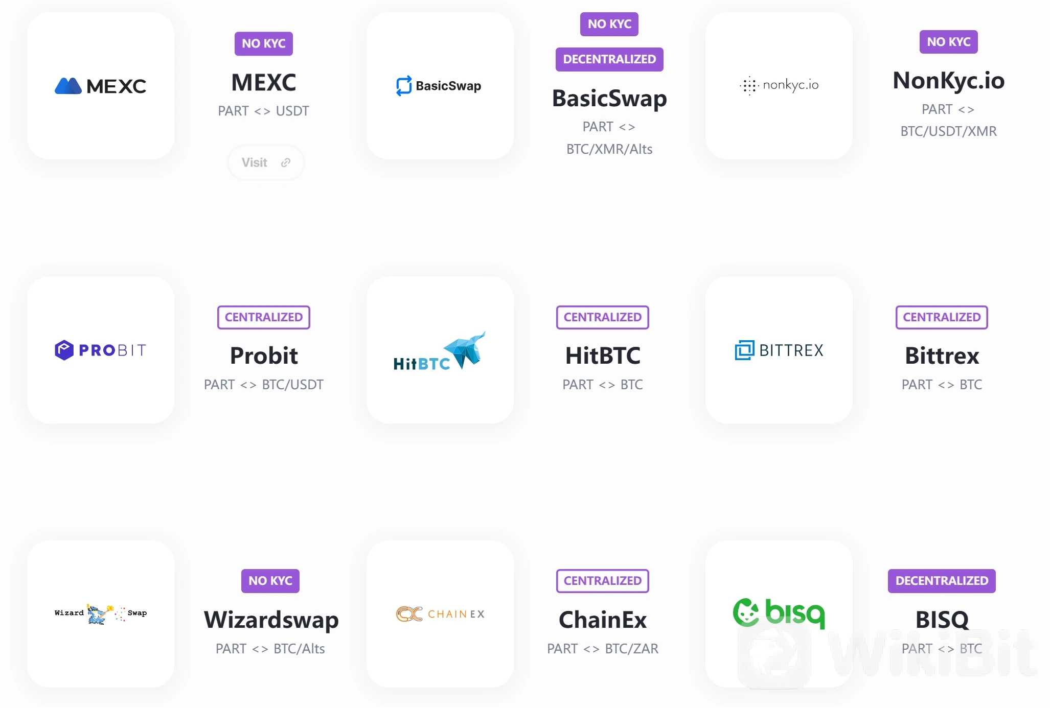 Exchanges to Buy PART