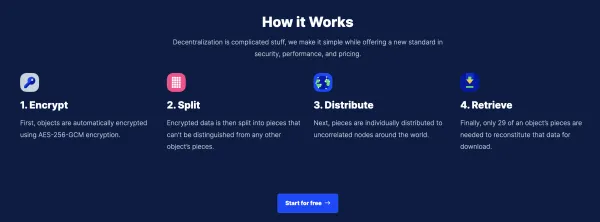How STORJ works