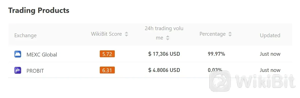 exchanges