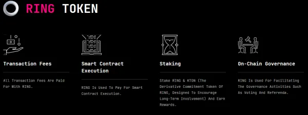 สิ่งที่ทำให้ RING แตกต่าง?