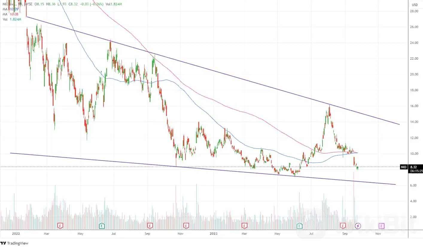 AI预测1月XNUMX日蔚来股价-新闻资讯-中金网