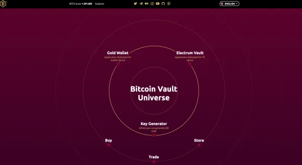 BTCVのユニークな特徴は何ですか？