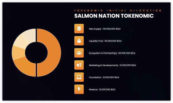 O que torna  SUI único