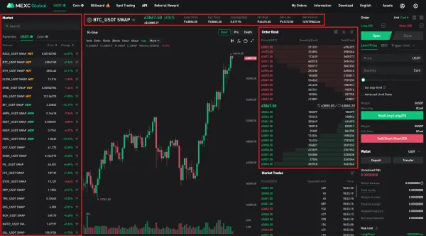 Биржи для покупки Rake Finance(RAK)