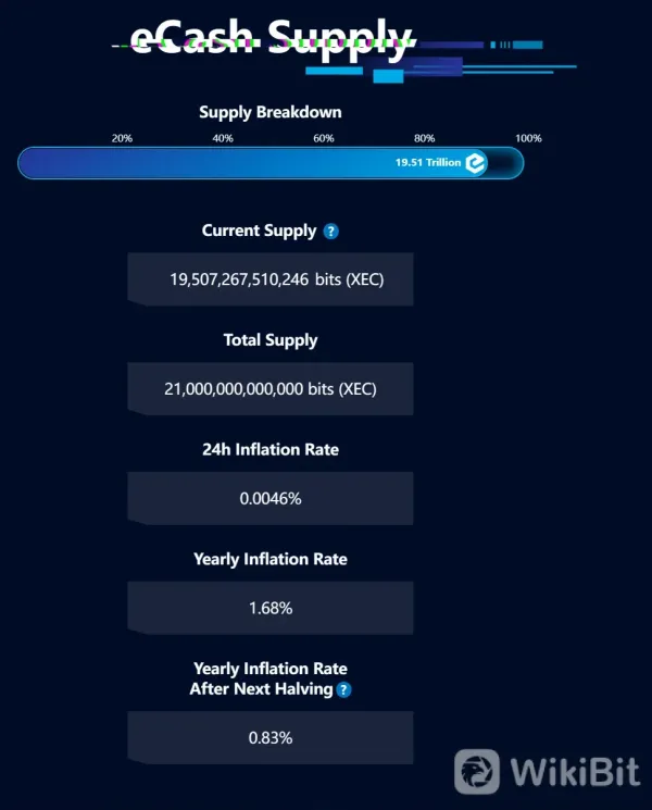 การหมุนเวียนของ XEC