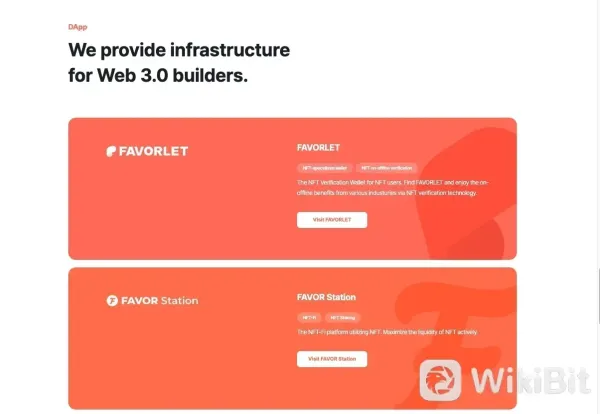 Exchanges to Buy Favor(FAVOR)