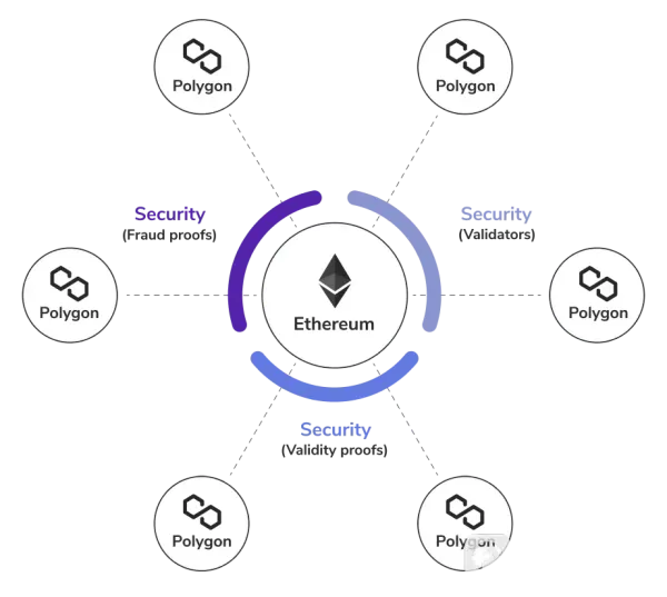 Cross-chain Interoperability