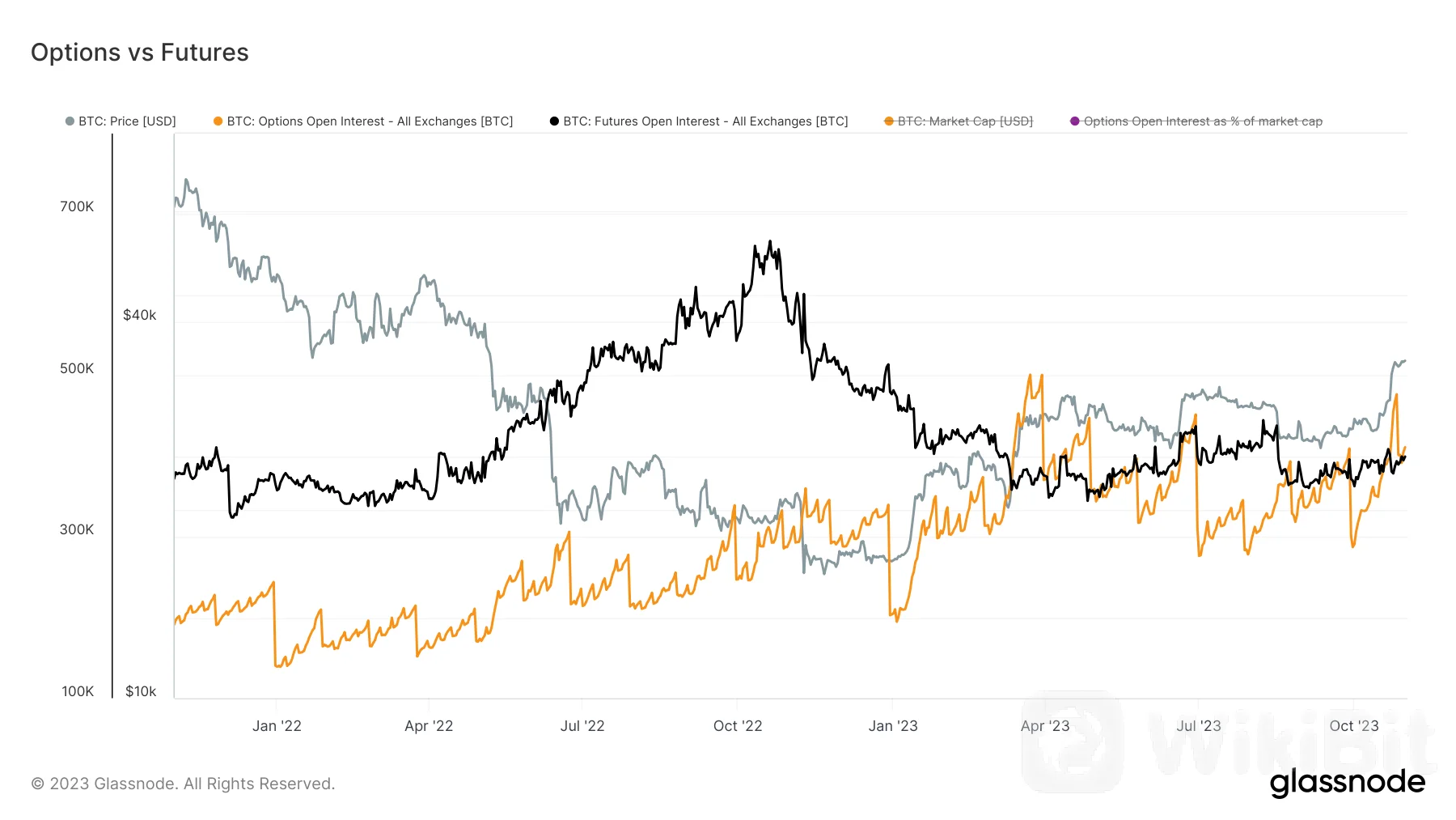 比特币期权市场扩大，超过期货未平仓合约-新闻资讯-中金网