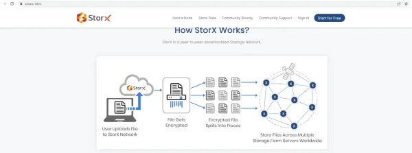 StorX Networkの動作原理はどのようになっていますか？