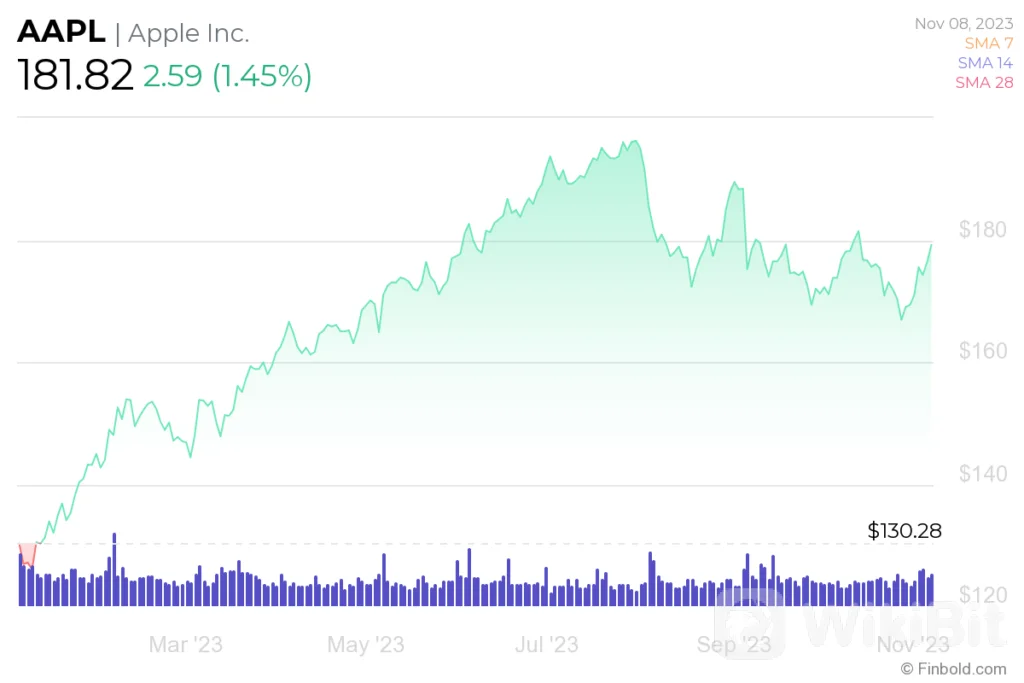 After hours deals stock price aapl