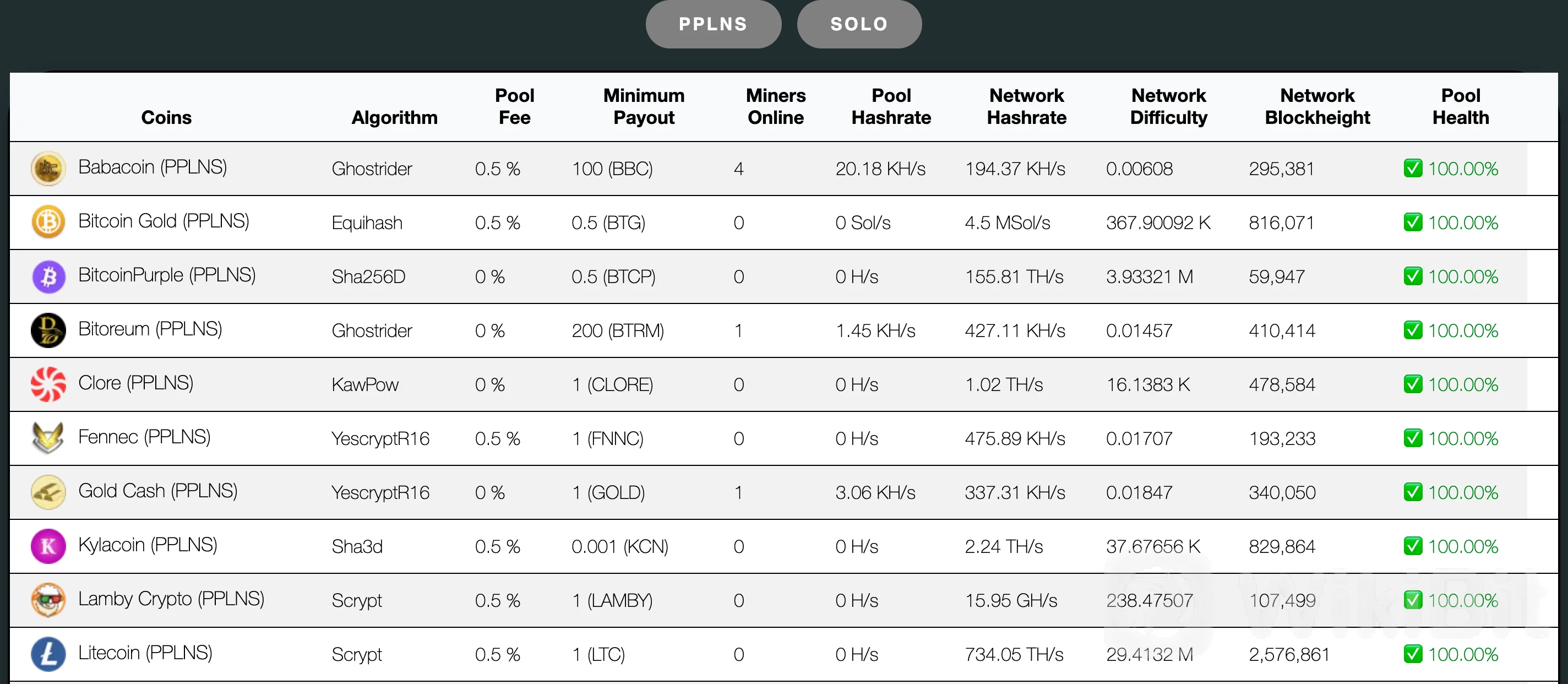 Overview of PMP MINING
