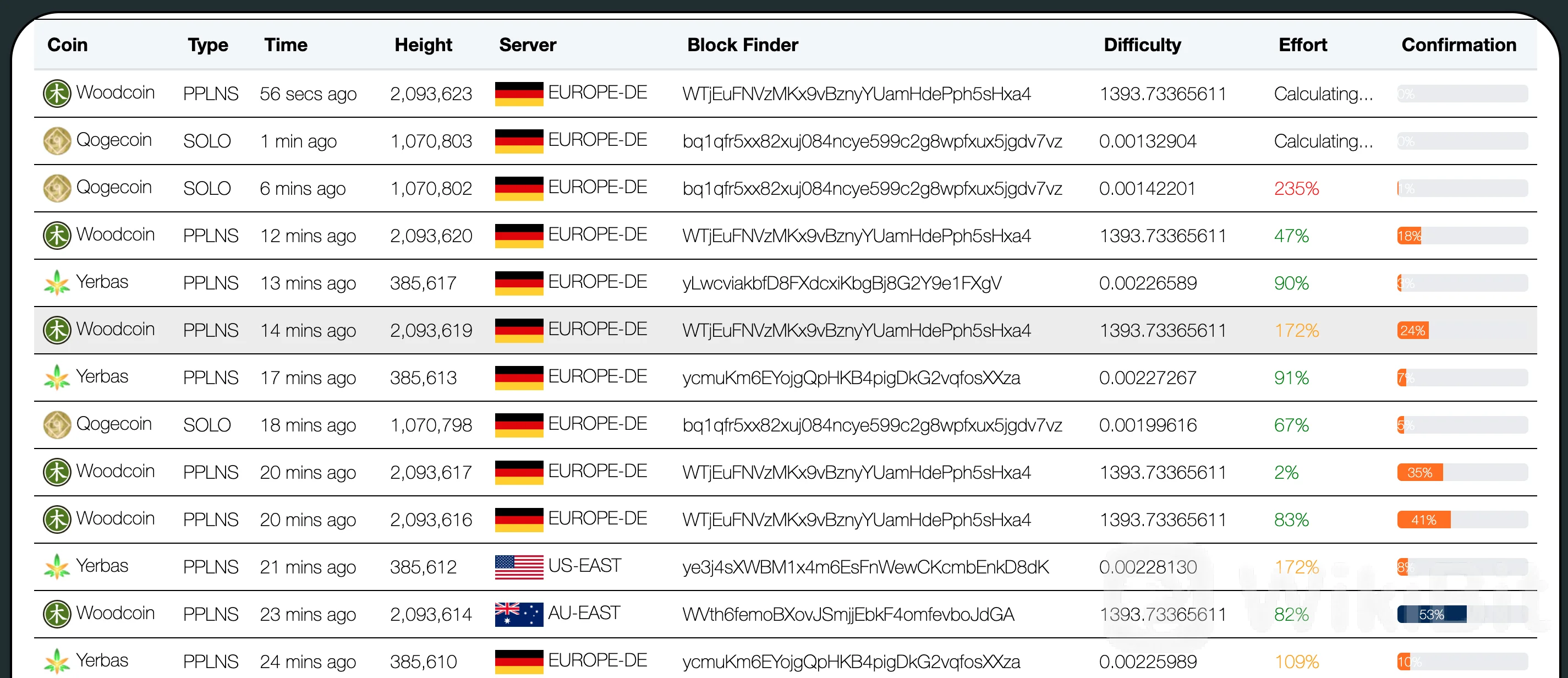 How Does PMP MINING Work?