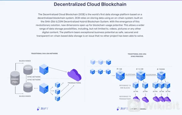 What Makes ILCOIN(ILC) Unique?.png