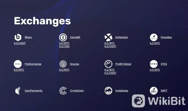 Exchanges to Buy ILCOIN(ILC).png