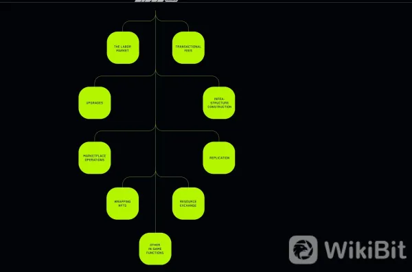 How Does SIDUS HEROES(SIDUS) Work?.png