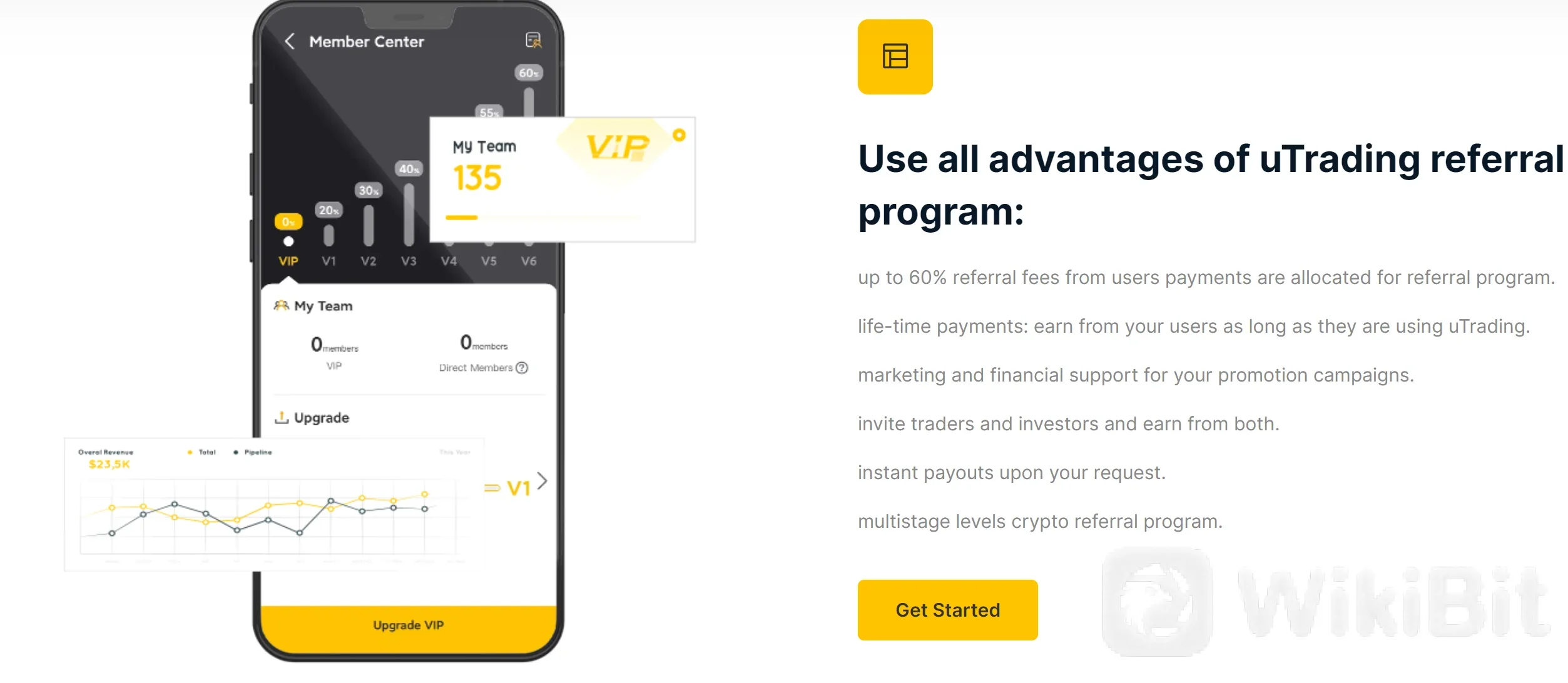 How to Earn Money with the uTrading Referral Program?
