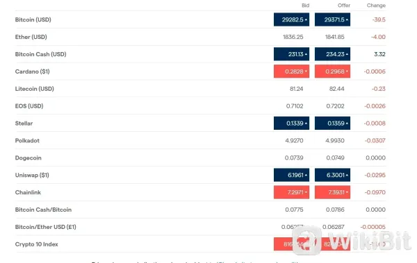 可用的加密貨幣