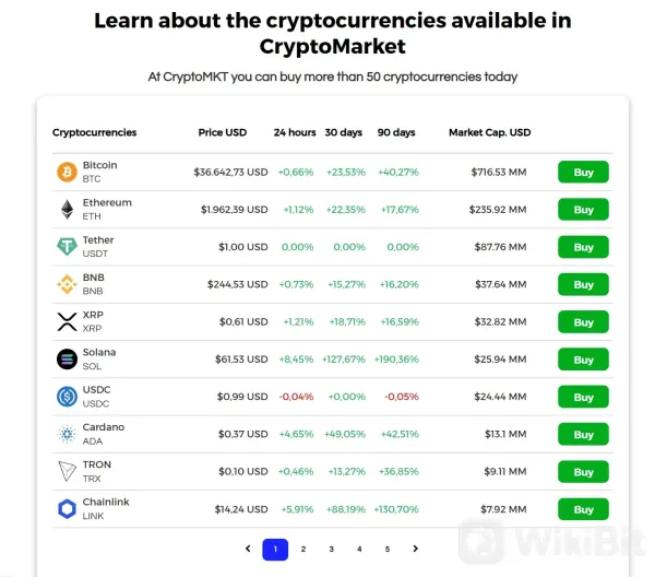 Cryptocurrencies Available