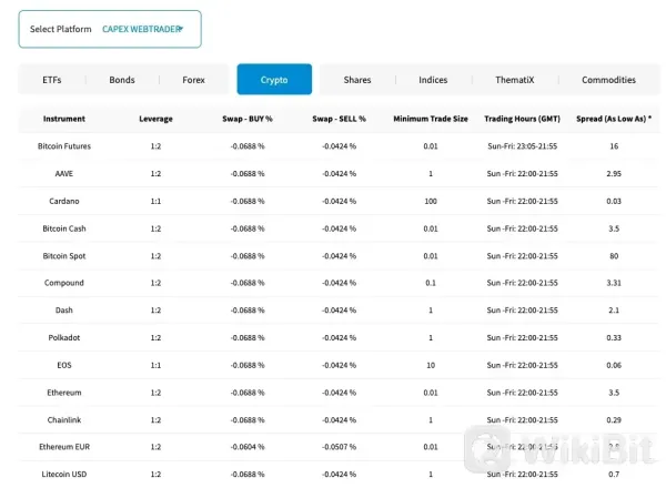 Cryptocurrencies available