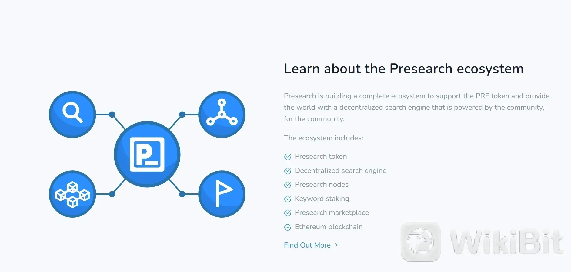 How Does Presearch Work?.png