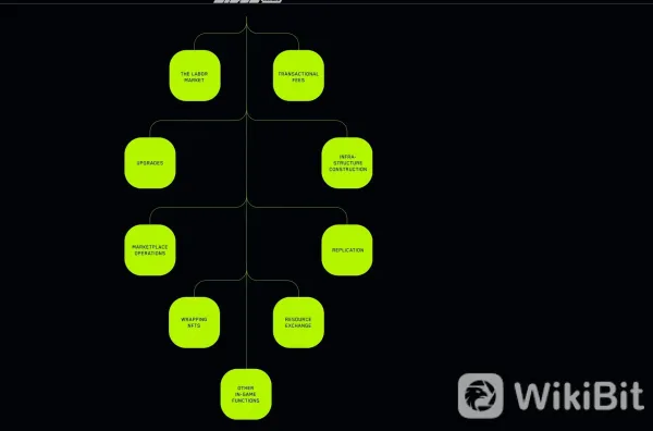 How Does SIDUS HEROES(SIDUS) Work?.png