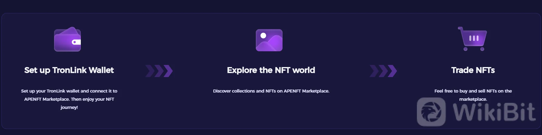 Exchanges to Buy NFT