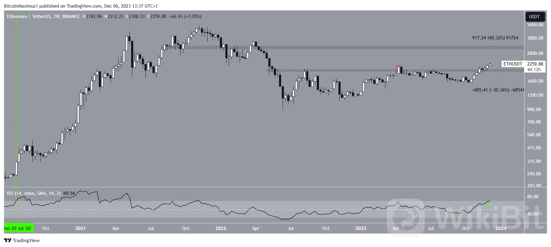 2023 年XNUMX 月最大的加密货币预测-新闻资讯-中金网