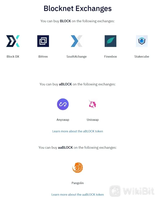 Exchanges to Buy BLOCK
