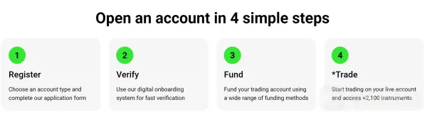 วิธีการเปิดบัญชี?