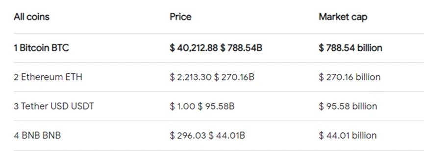 crypto worth